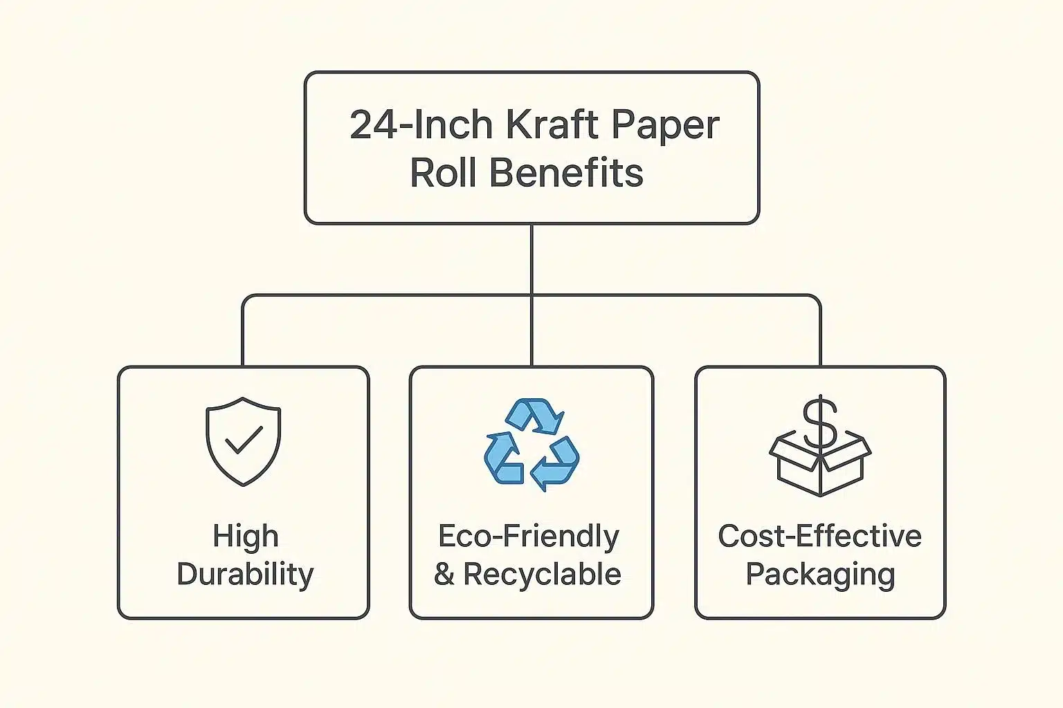 Kraft Paper Benefits