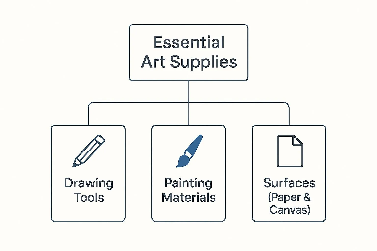 Paper Sheets in Art Class
